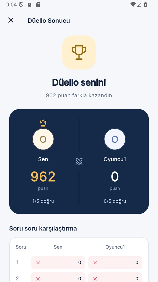 Duel result with the question-by-question comparison